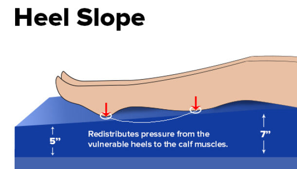 heel slope for mattress