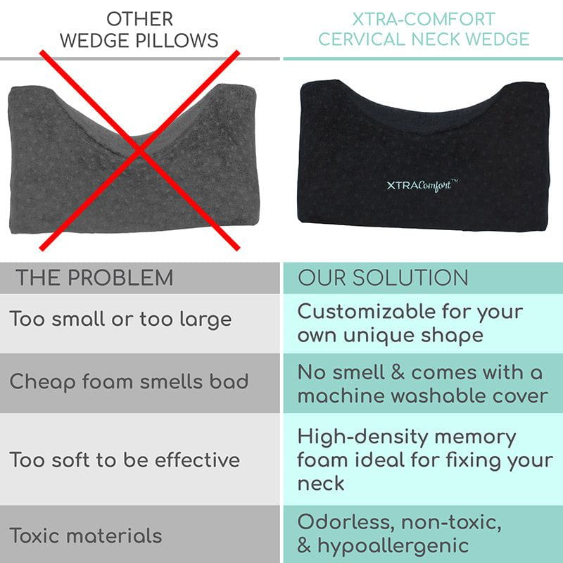 Comparison chart of other wedge pillows and Xtra-Comfort Cervical Neck Wedge pillow with features highlighted.