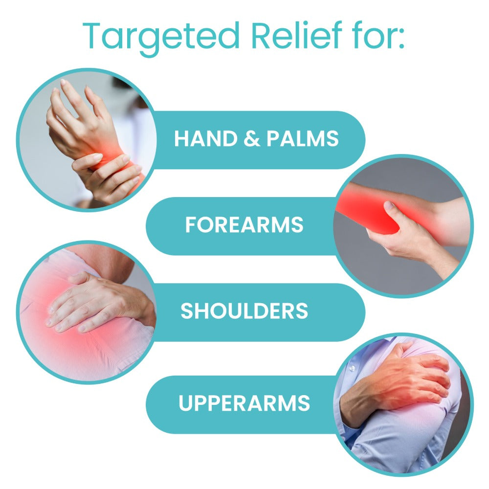 Product targeting relief for hand, palms, forearms, shoulders, and upper arms with images of affected areas.