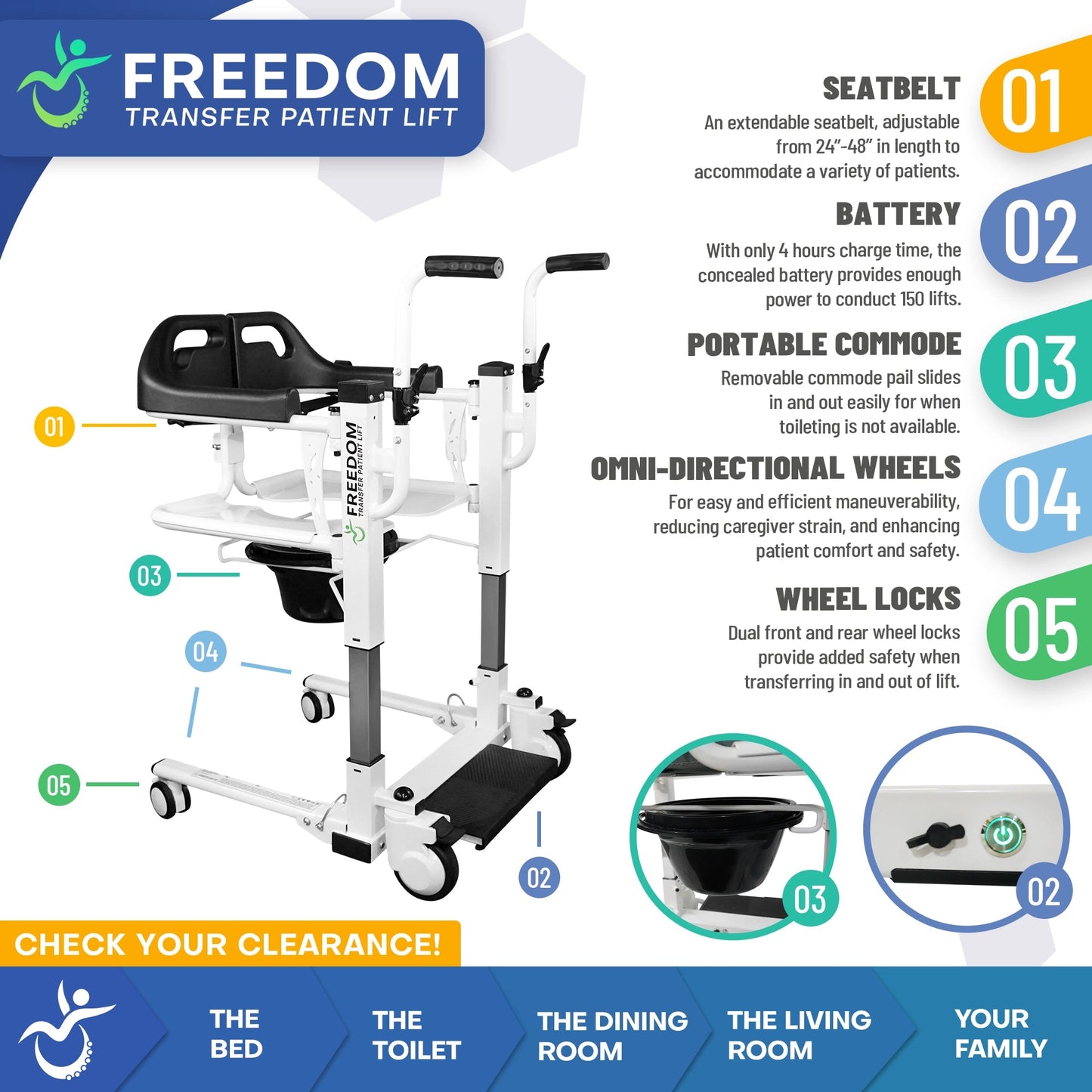 Freedom Transfer Patient Lift FCOM