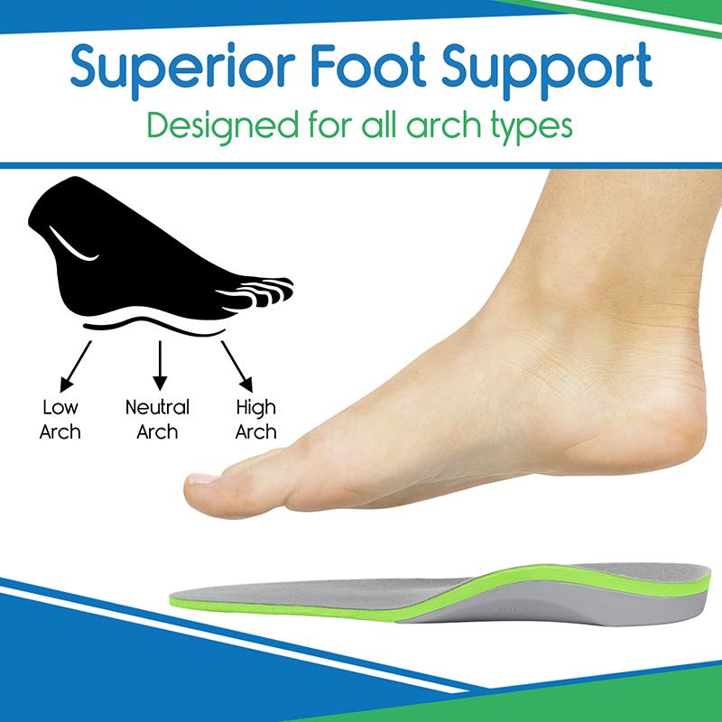 Foot support insole with arch type diagram on a white background