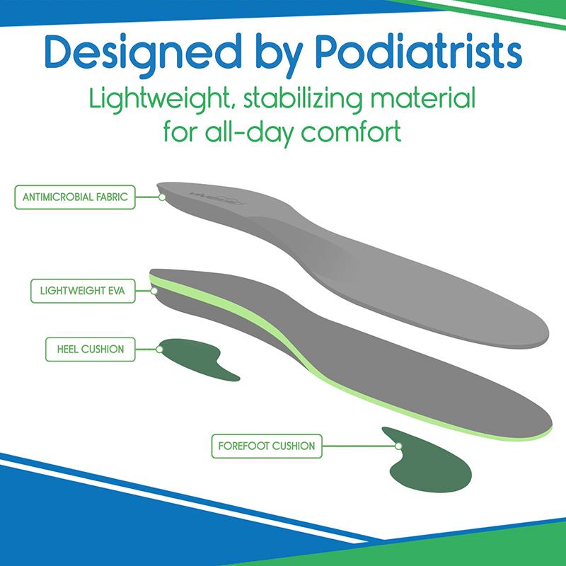 Insole design with labeled components on a white background, featuring text about podiatrists and comfort.
