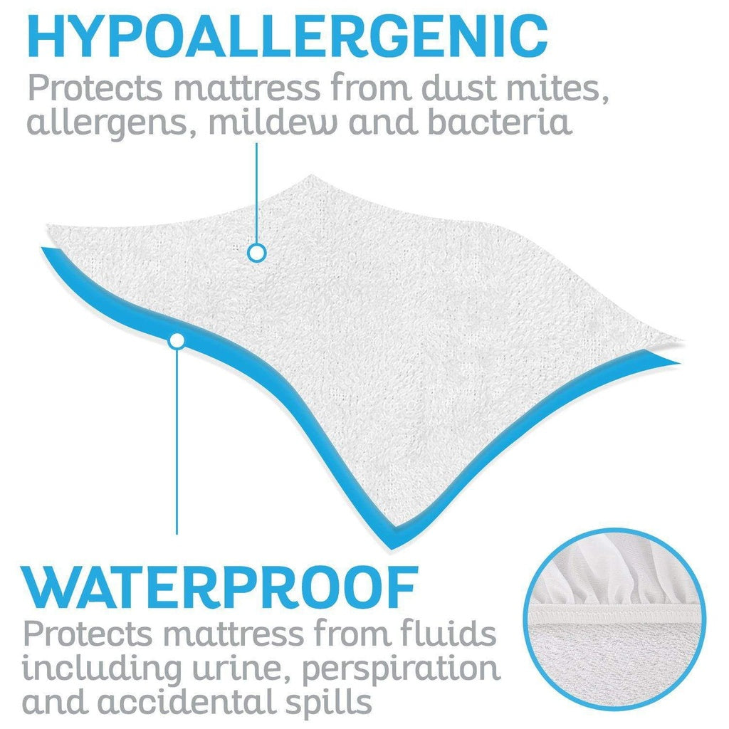 Mattress protector with text highlighting hypoallergenic and waterproof features on a white background.