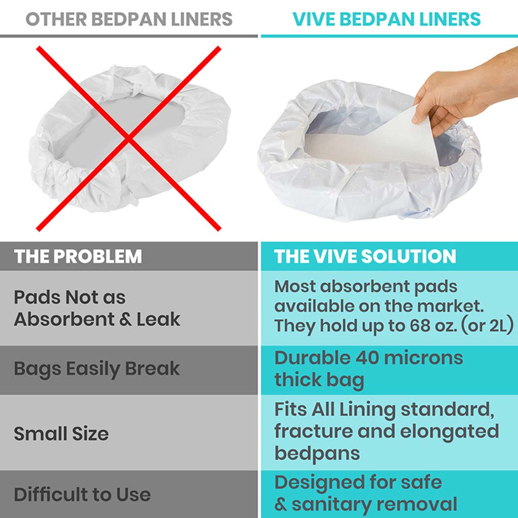 Comparison chart of other bedpan liners and Vive bedpan liners with a hand holding a Vive liner.