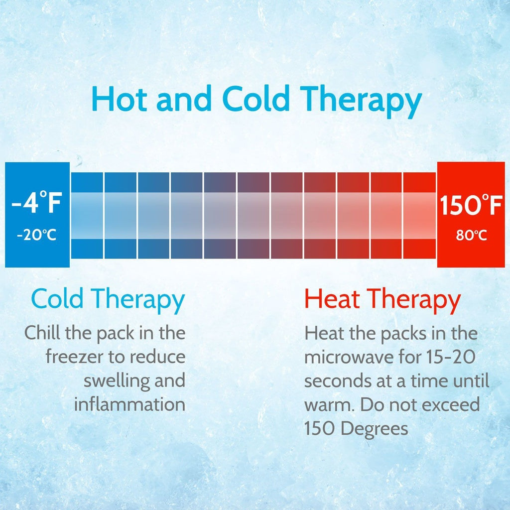 Color temperature chart for hot and cold therapy with text instructions on a blue background.