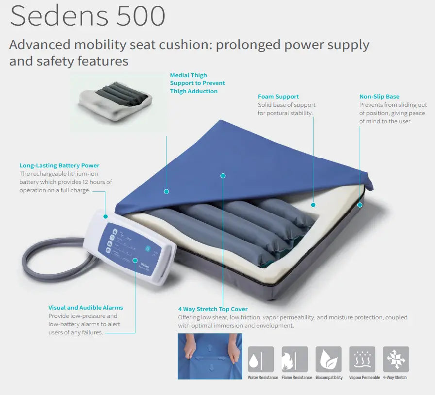 Sedens 500 mobility seat cushion with features highlighted on a white background