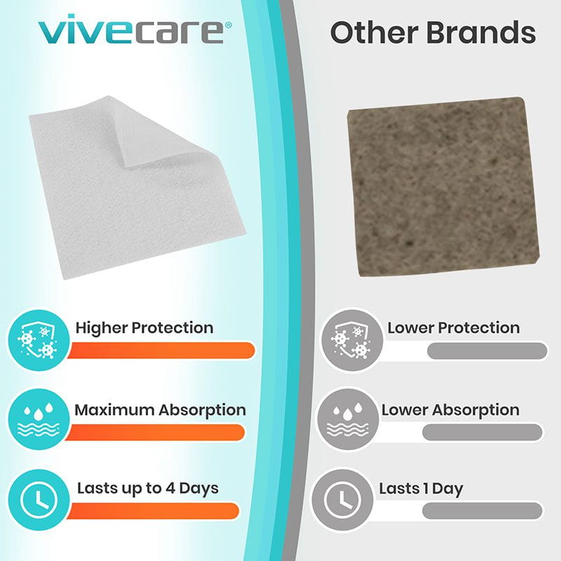 Comparison chart of Vivecare product with other brands on protection, absorption, and duration.