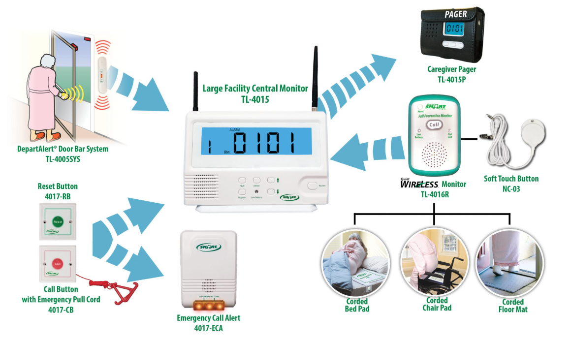 Diagram of various medical monitoring devices with labeled components on a white background.