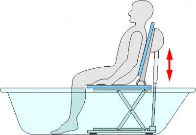 Aquatec Blue Battery Powered Bathlift