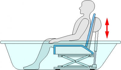 Aquatec Blue Battery Powered Bathlift