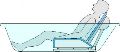 Aquatec Blue Battery Powered Bathlift