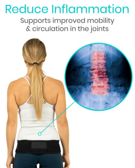 Woman wearing a back brace with text about reducing inflammation and improving mobility and circulation.