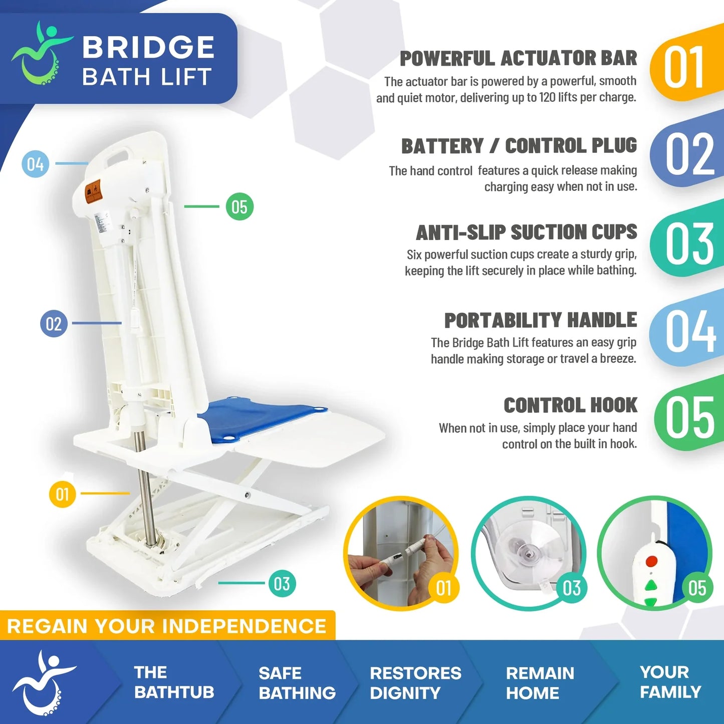 The Bridge Bath Lift and Fall Recovery Lift