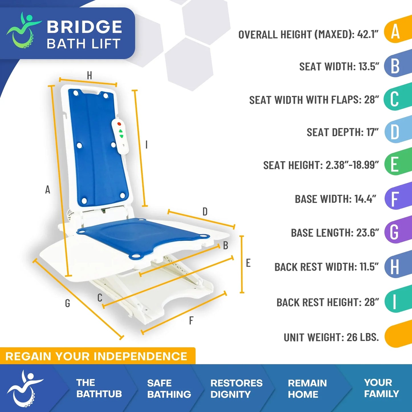 The Bridge Bath Lift and Fall Recovery Lift
