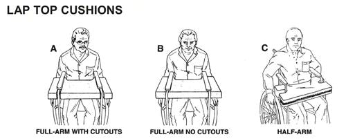 Diagram showing different arm positions for lap top cushions labeled A, B, and C.