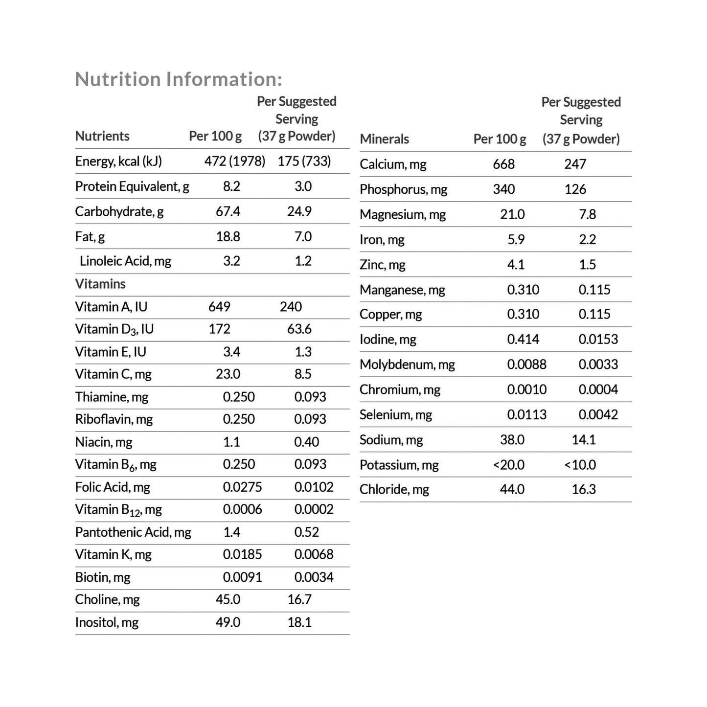 Nutrition information table for a powder product