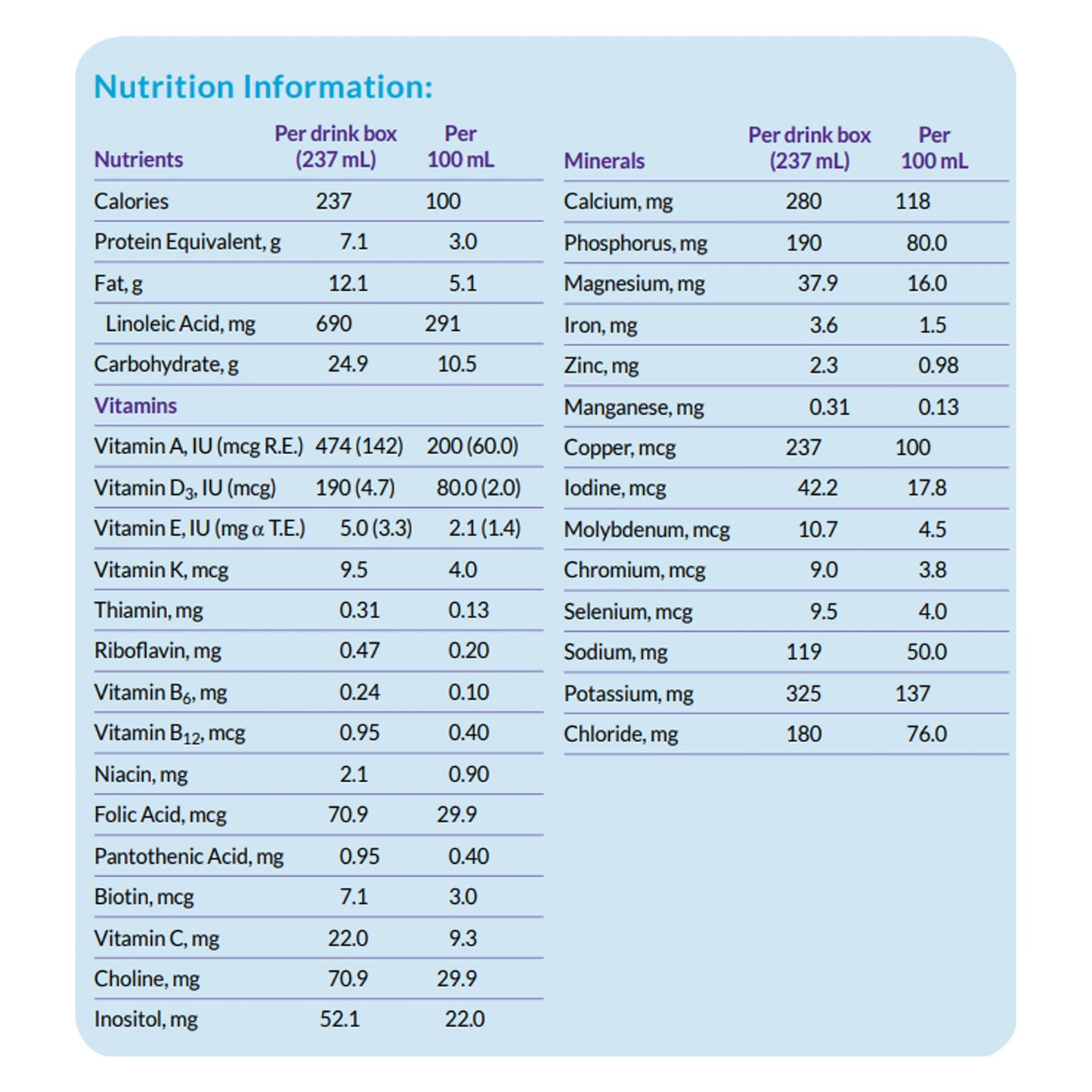 Nutrition information label for a drink box with detailed nutritional content per 237 ml and per 100 ml.
