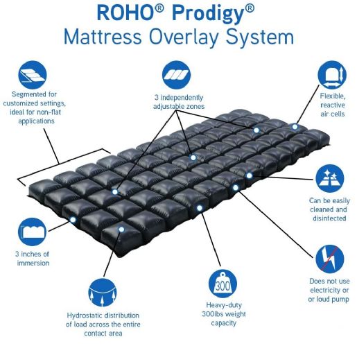ROHO Prodigy Mattress Overlay System with features highlighted