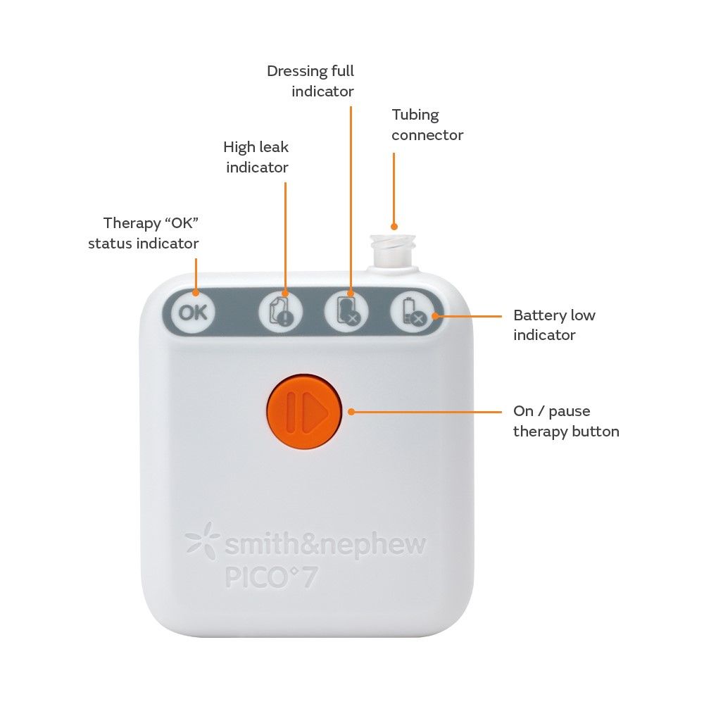 Smith & Nephew PICO 7 device with labeled parts on a white background