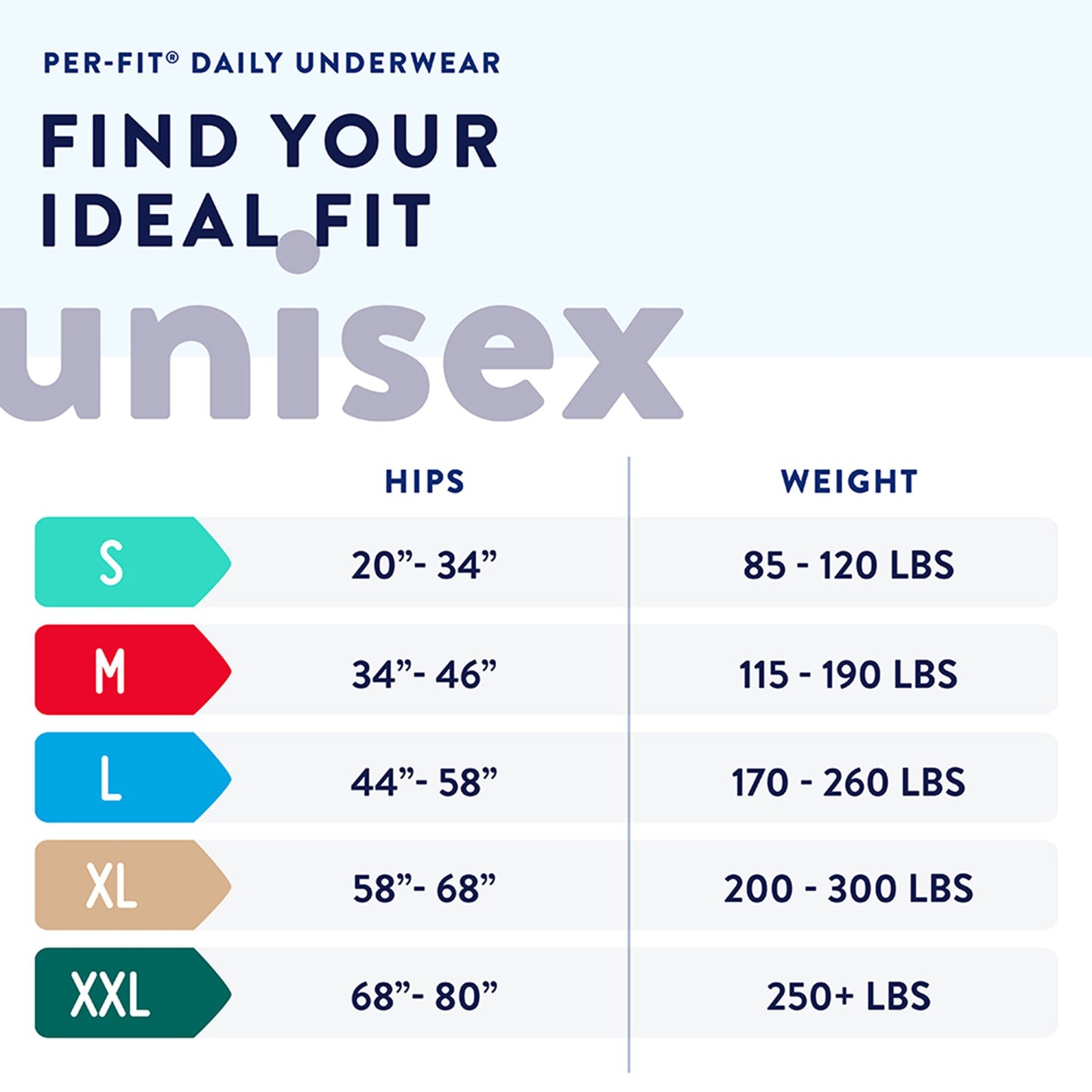 Per-Fit daily underwear size chart for unisex, showing hip measurements and weight ranges.