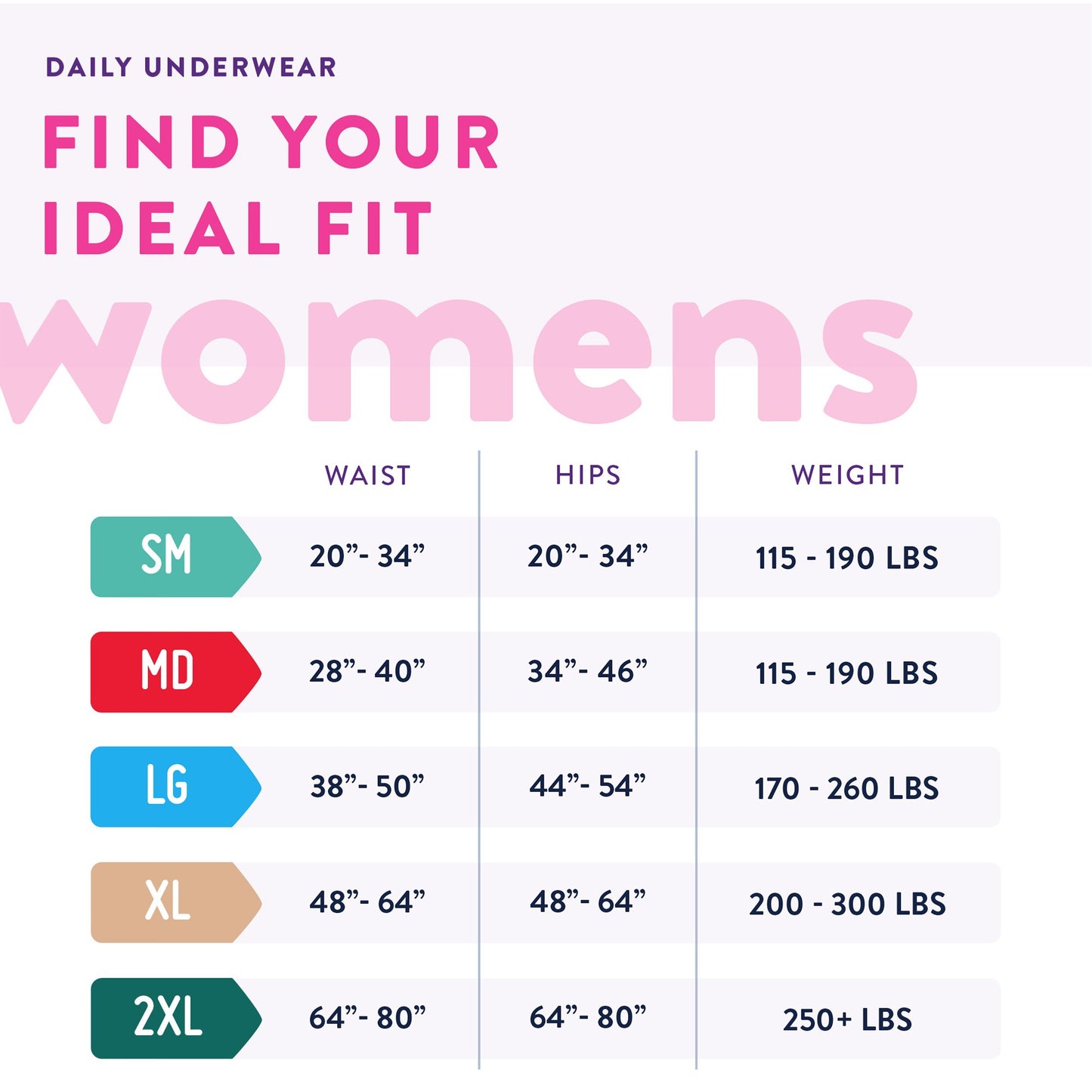 Womens underwear size chart with waist, hips, and weight ranges.