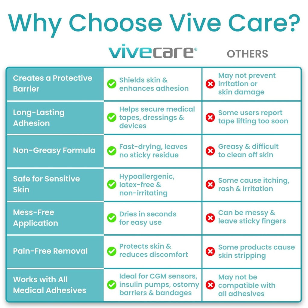Why you should choose Vive Care Skin Protectant Wipes