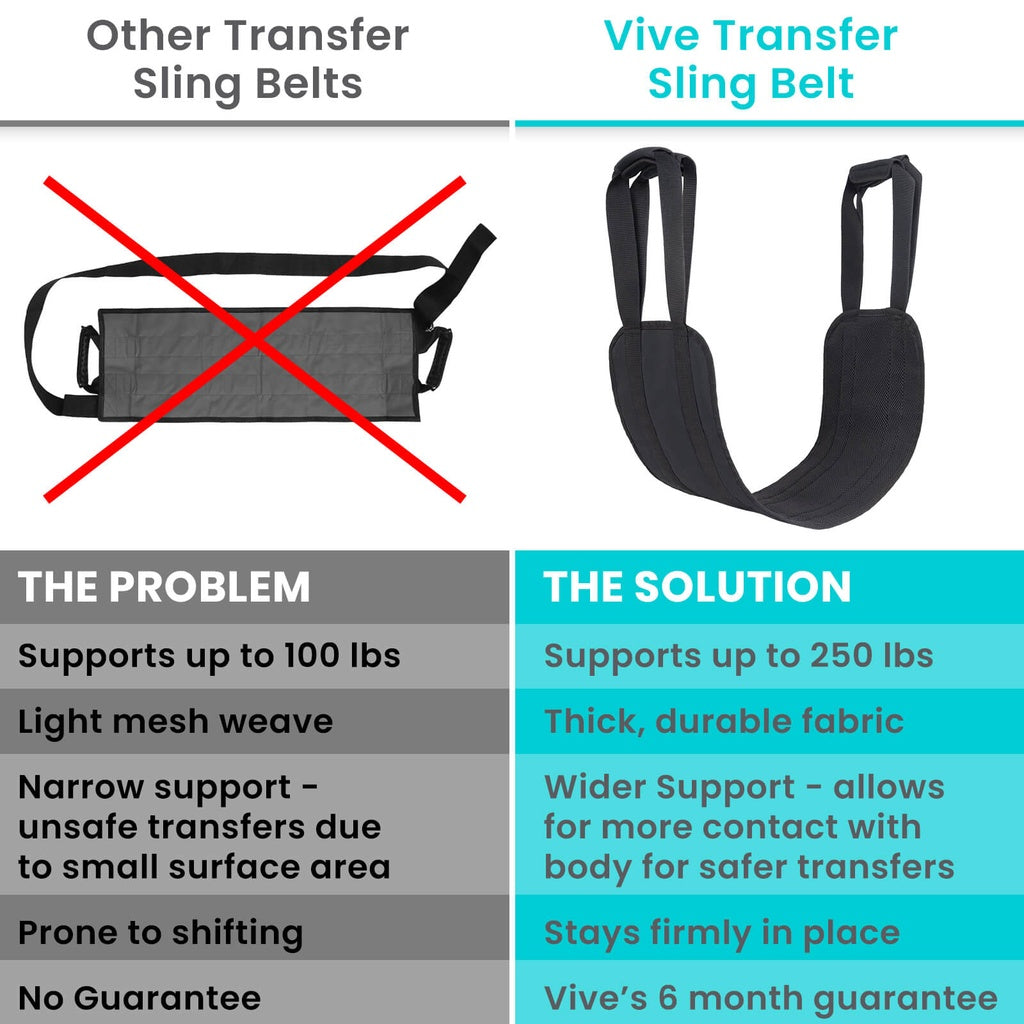Comparison chart of transfer sling belts with Vive Transfer Sling Belt highlighted.