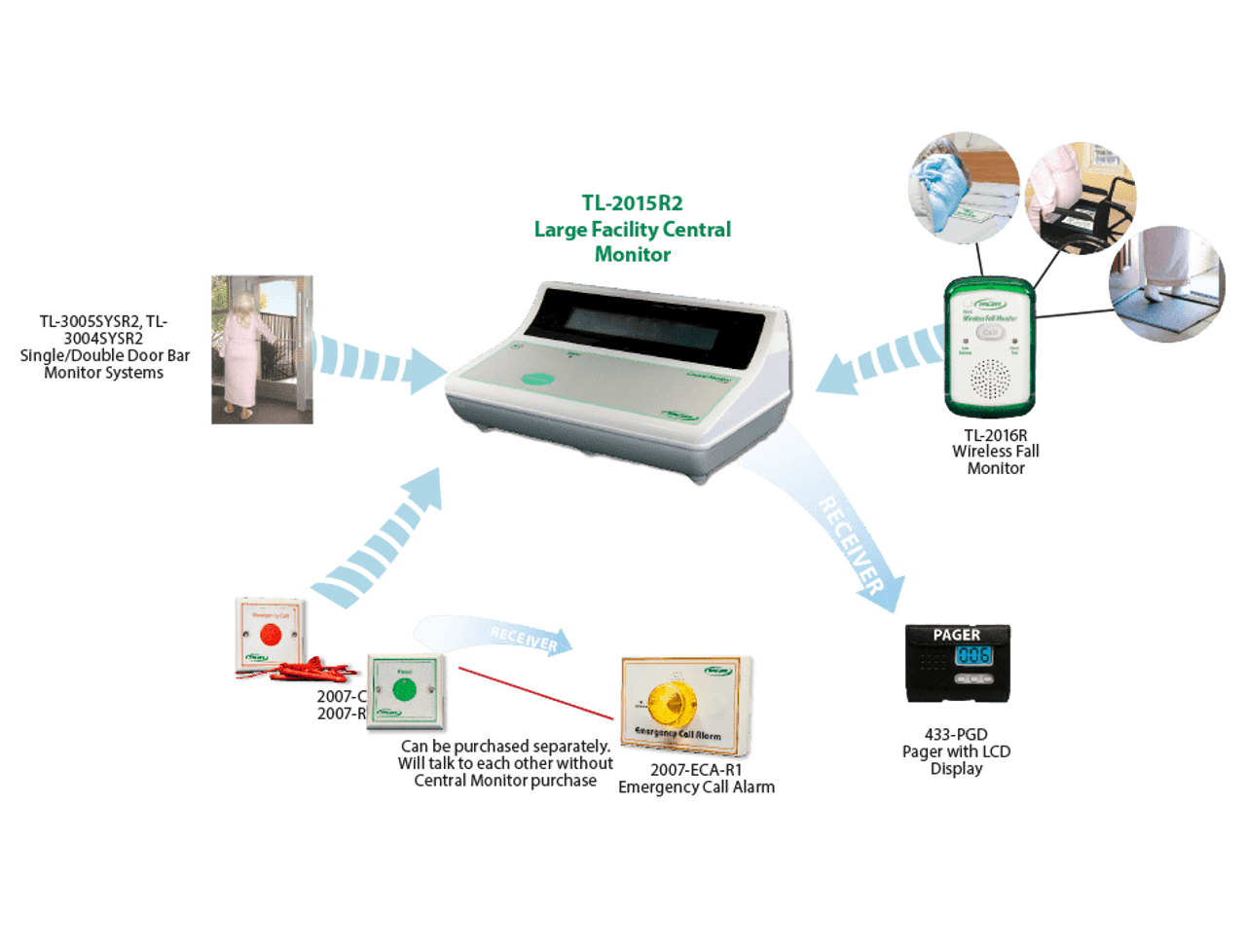 Smart Caregiver Wireless Deluxe Central Monitoring Unit
