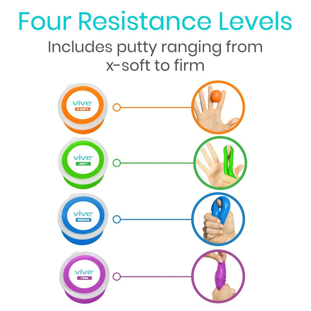 Four resistance levels of a product with corresponding softness levels on hands.