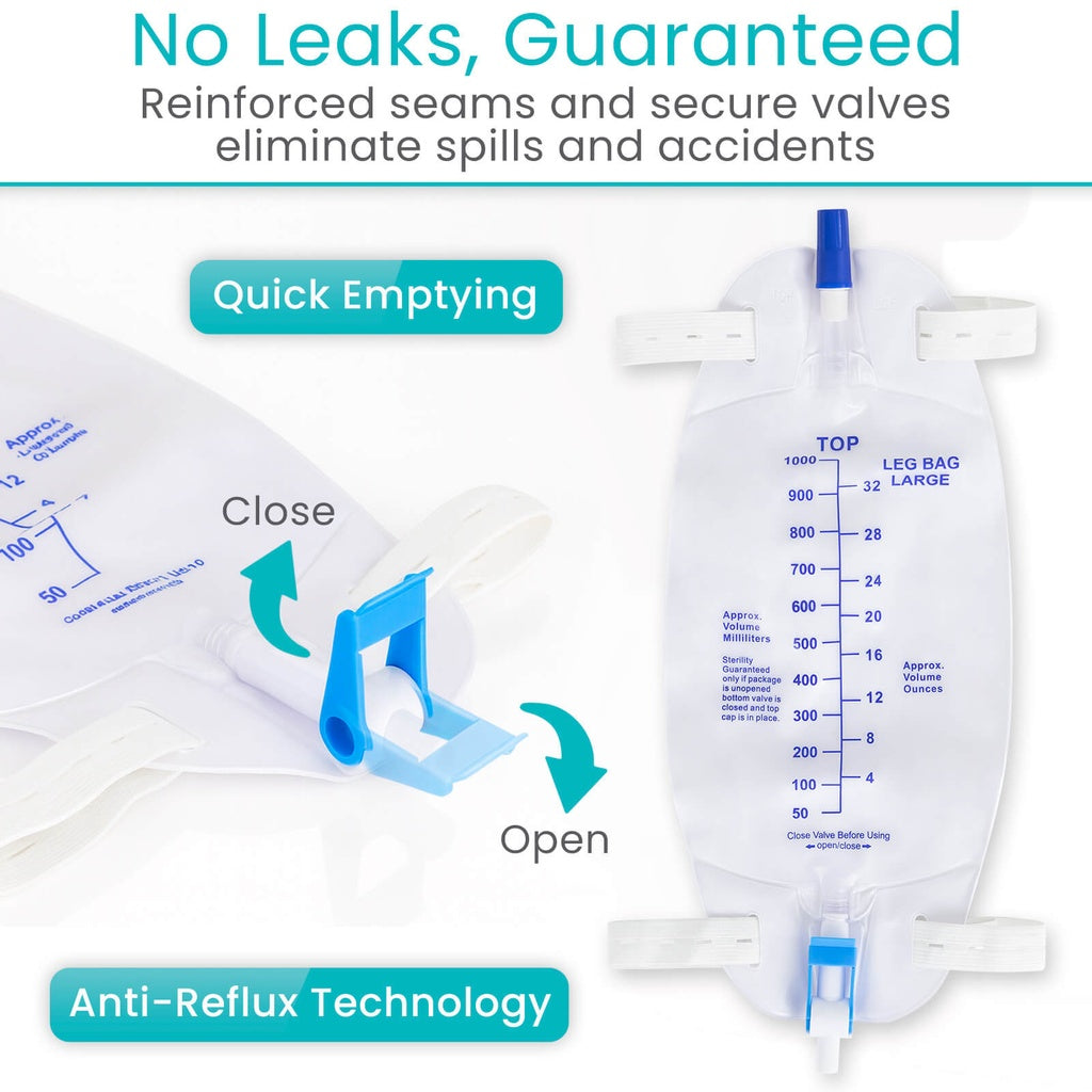 Medical bag with text on no leaks, quick emptying, and anti-reflux technology.