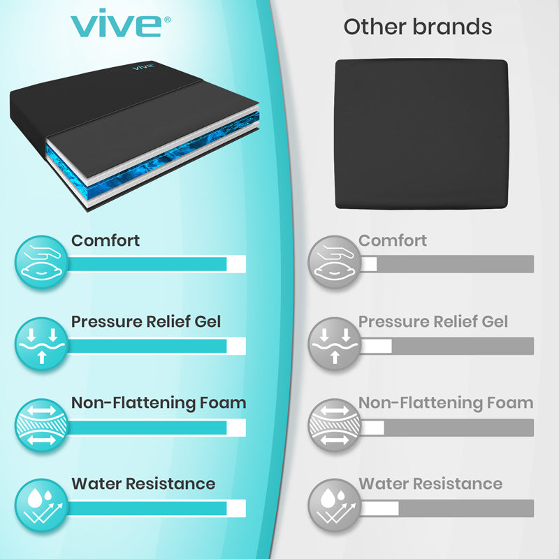 Vive Premium Gel Wheelchair Cushion comparison