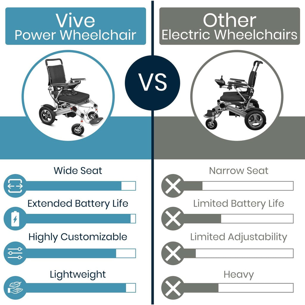 Vive Power Wheelchair comparison