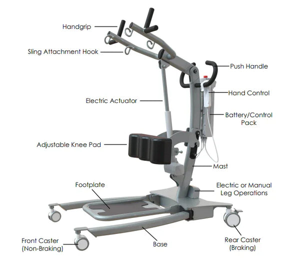 Sit to Stand Lifts