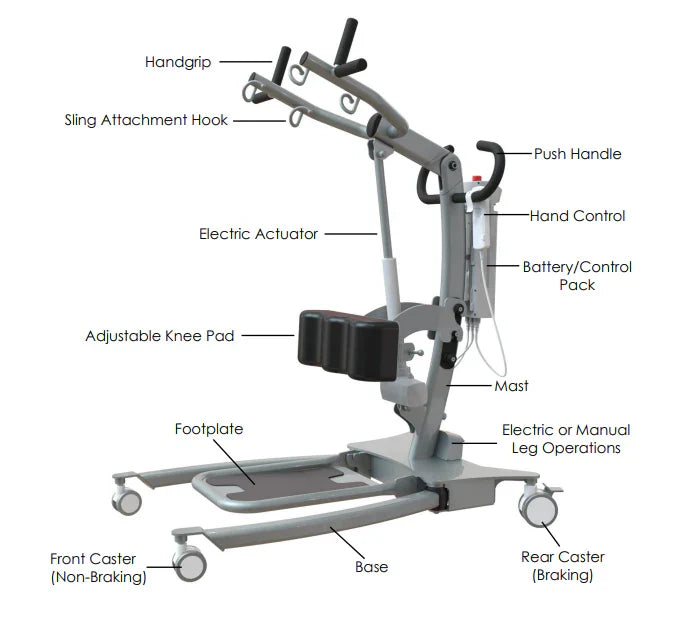 Sit to Stand Lifts