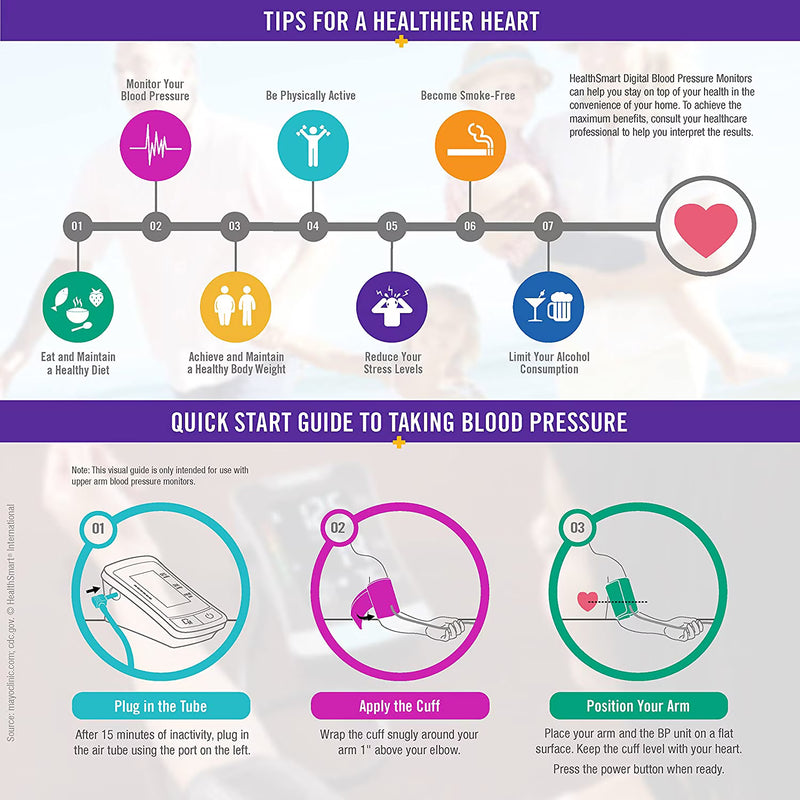 Infographic on tips for a healthier heart with visual icons and text.