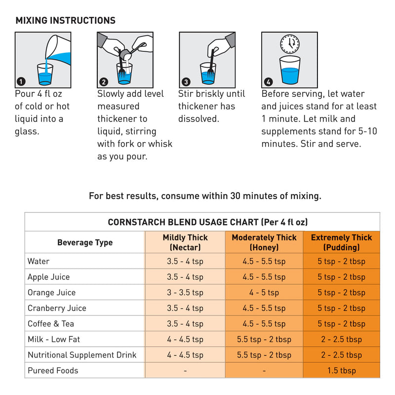 Mixing instructions and a cornstarch blend usage chart showing how to prepare thickener and serving measurements for water, apple juice, orange juice, cranberry juice, coffee and tea, milk, nutritional supplement drinks, and pureed foods.