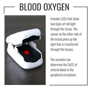 Blood oxygen sensor with text explaining its function
