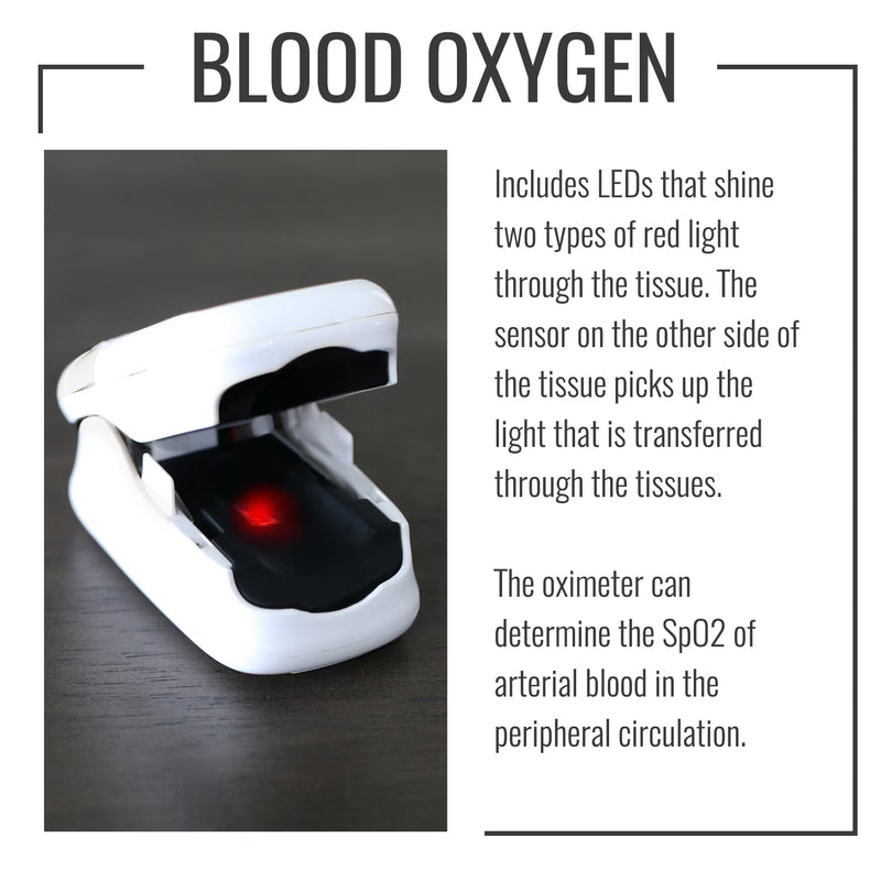Blood oxygen sensor with text explaining its function