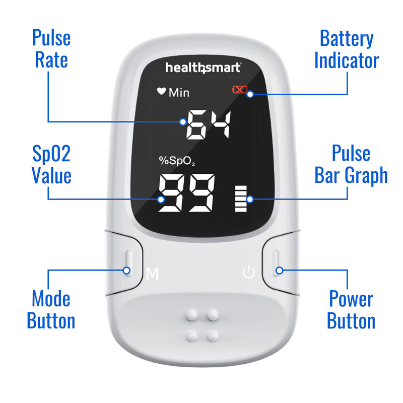 Healthsmart pulse oximeter with labeled components on a white background