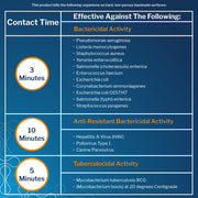 cleaning times chart