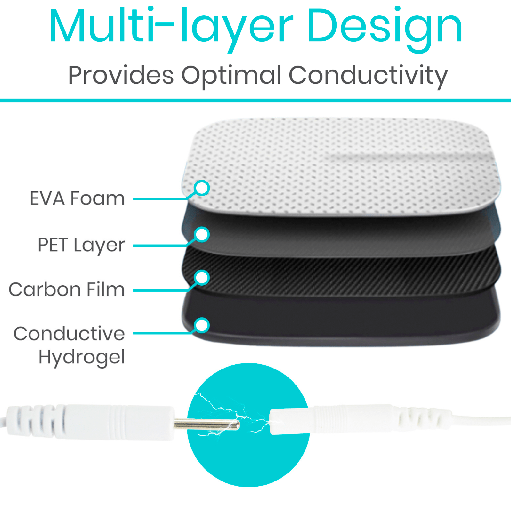 Multilayer design of a product with labeled components and text about conductivity.