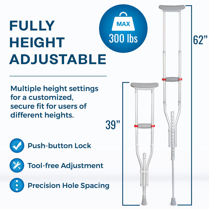 Adjustable crutches with height markings showing 39 inches and 62 inches, plus text highlighting fully height adjustable features, a 300 lbs capacity, push-button lock, tool-free adjustment, and precision hole spacing.
