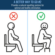 chart showing comfort of using squatting tool