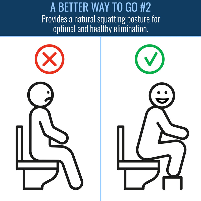 chart showing comfort of using squatting tool