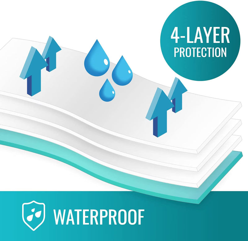 Digital graphic showing a layered waterproof surface with blue water droplets and upward arrows indicating protection, with text reading '4-LAYER PROTECTION' and 'WATERPROOF'.