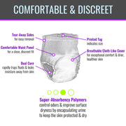 An informational product graphic for a diaper or incontinence cover, showing a side-view illustration with callout labels pointing to features such as tear-away sides, a comfortable waist panel, a printed tag, breathable cloth-like cover, dual core, and super-absorbency polymers.