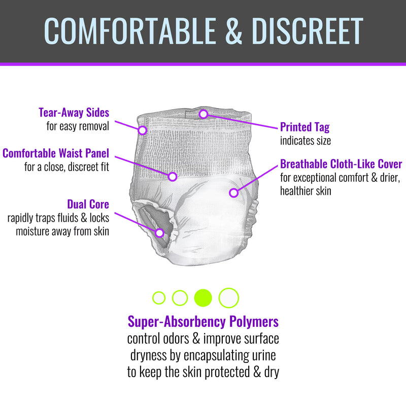 An informational product graphic for a diaper or incontinence cover, showing a side-view illustration with callout labels pointing to features such as tear-away sides, a comfortable waist panel, a printed tag, breathable cloth-like cover, dual core, and super-absorbency polymers.