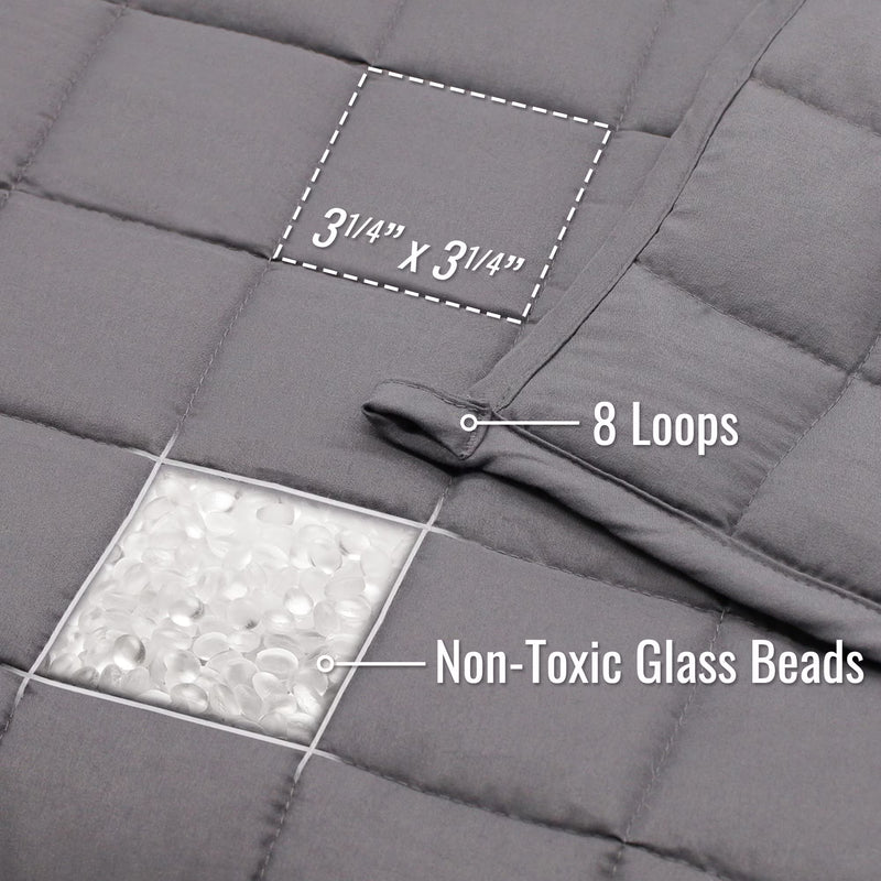 blanket information