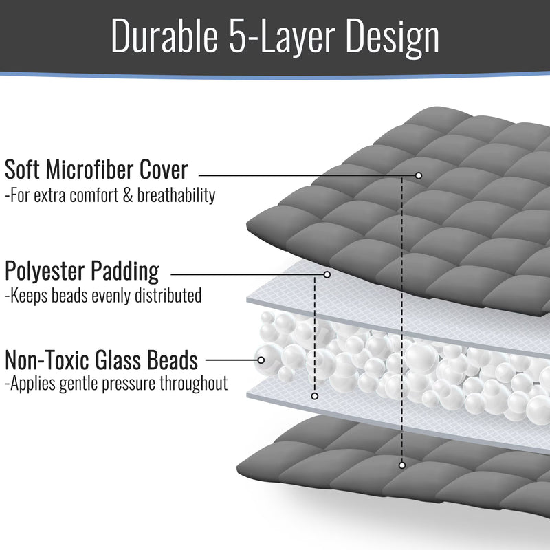 Diagram of a durable 5-layer design with labeled components on a white background.