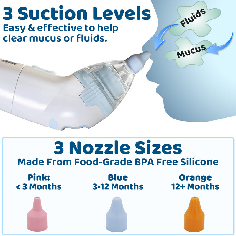Nasal aspirator with three nozzle sizes shown on a light blue and white infographic explaining suction levels and BPA-free silicone material.
